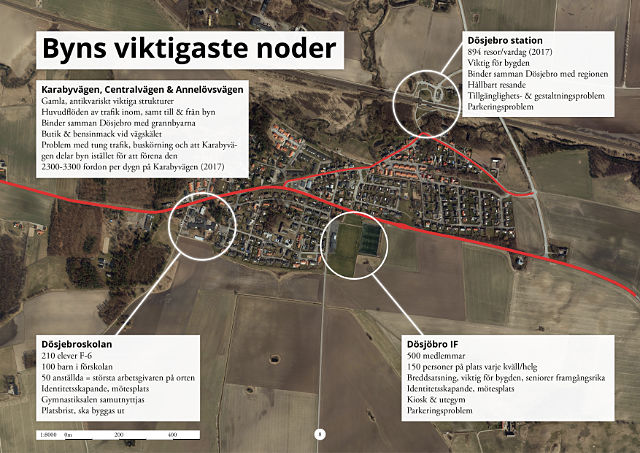 Byns viktigaste noder, från den slutgiltiga ortsanalysen.